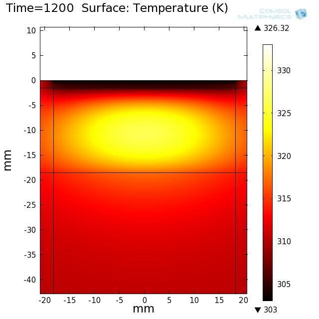 4 Results Temperature distribution Temperature map at