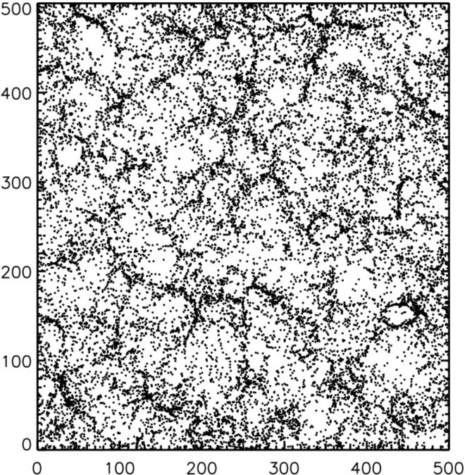The clustering of (simulated) dark halos Gao et al 2005 Halos of mass ~ 2 x 1011 M in a 30 Mpc/h thick slice The earliest
