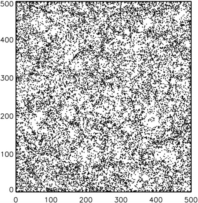 The clustering of (simulated) dark halos Gao et al 2005 Halos of mass ~ 2 x 1011 M in a 30 Mpc/h thick slice The latest