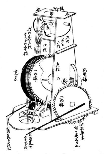 frequently gravity force and electromagnetism) and elemental mechanisms (cams, springs, levers, rollers etc) to perform handling operations in a less-energy or low-energy mode Karakuri mechanisms may