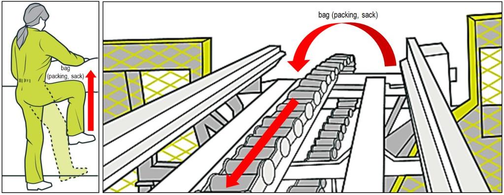 Fig 3 Examples of manual handling operation and chain conveyor used in agriculture(work SAFE NZ, 2014) From the above it is clear the use of karakuri idea in agriculture and agricultural engineering