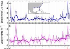 Motivation Data Historical hurricane observations (e.g. PDI, ACE, number of tropical cyclones.