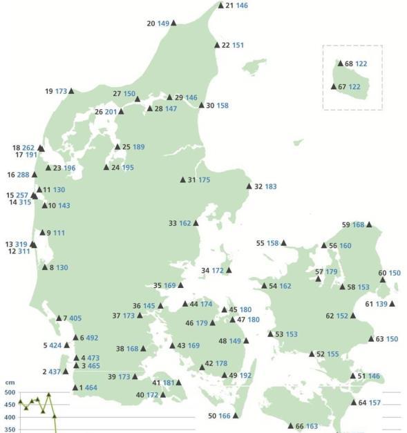 effect from nearest tide gauge used Denmark: 68 tide gauges 15 125 year series detrended