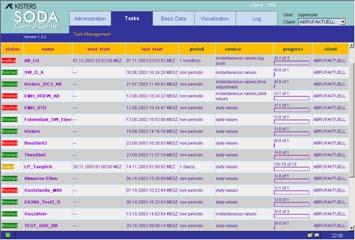 Telemetry XHydro Vendor driver Import/Export