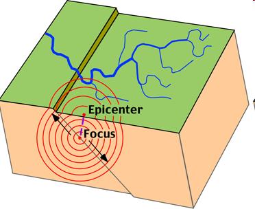 Earthquakes are produced when the earth s uppermost layer moves suddenly.