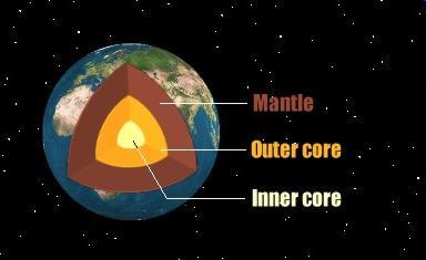 The outer core is the layer of the earth that surrounds the inner core.