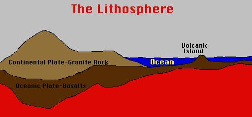 Continental crust makes up the continents and rests on top of oceanic crust. Continental crust consists of less dense rock such as granite. Even though Continental crust is less dense (2.