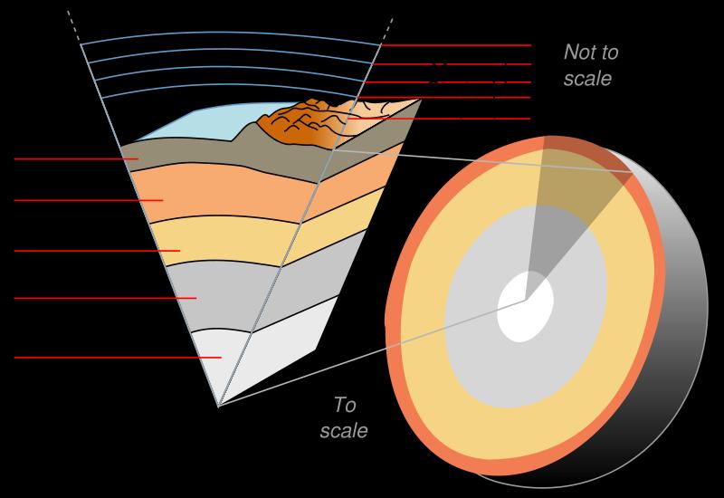 The thickness of the earth s crust varies depending on location. The crust at the bottom of the ocean (oceanic crust) is about 10 Km (6.