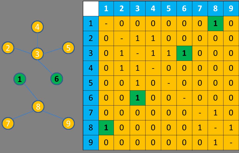 Figure 2 shows an example of non-uniform partition. In this example, all the matrix elements in white color are set to 0 by non-uniform thresholding.