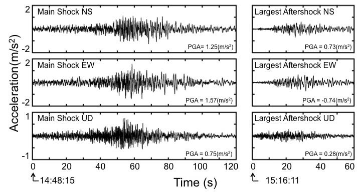 Ltd (Urayasu city, 2012). Figure 3.1 shows the acceleration time histories at K-NET Urayasu during the main shock and the largest aftershock (M7.6) that occurred in about 30 min after the main shock.
