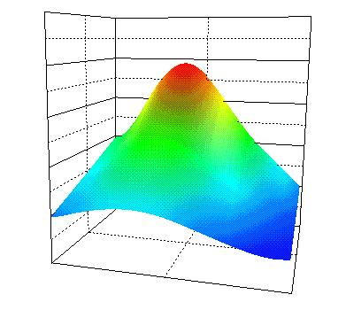Radial Ion Flux Profile for TE(,1) Mode 1..8.6.4 6. 1 16 Average Ion Flux to the Substrate.2 5.