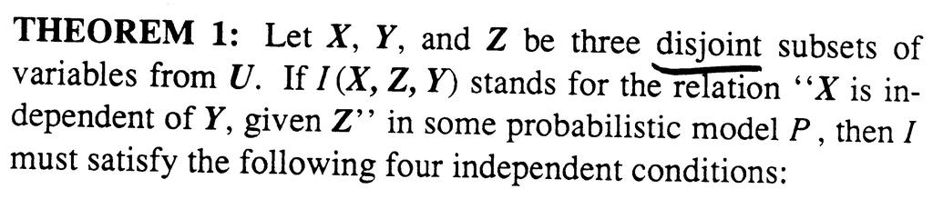 Properties of Probabilistic independence Symmetry: I(X,Z,Y) I(Y,Z,X) Decomposition: I(X,Z,YW) I(X,Z,Y) and I(X,Z,W) Weak