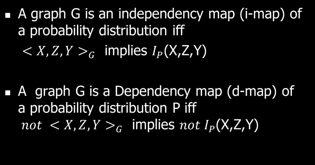 Independency-map (i-map) and Dependency-maps (d-maps) model with induced dependencies cannot have a graph which is