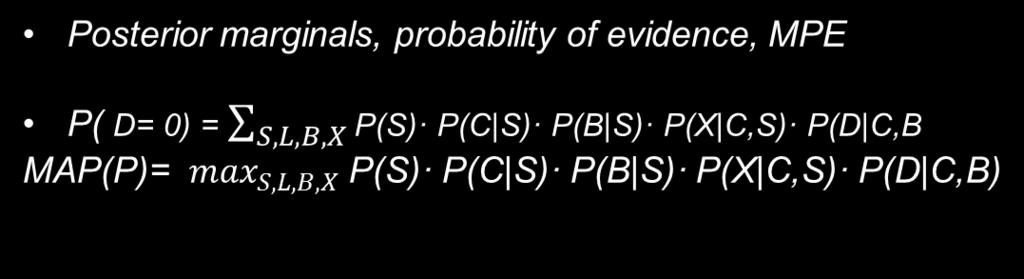 Bayesian Networks (Pearl 1988) Smoking P(S) BN (G, Θ) P(C S) lung Cancer P(X C,S) X-ray Bronchitis P(B S) P(D C,B) Dyspnoea CPD: C B P(D C,B) 0 0 0.1 0.9 0 