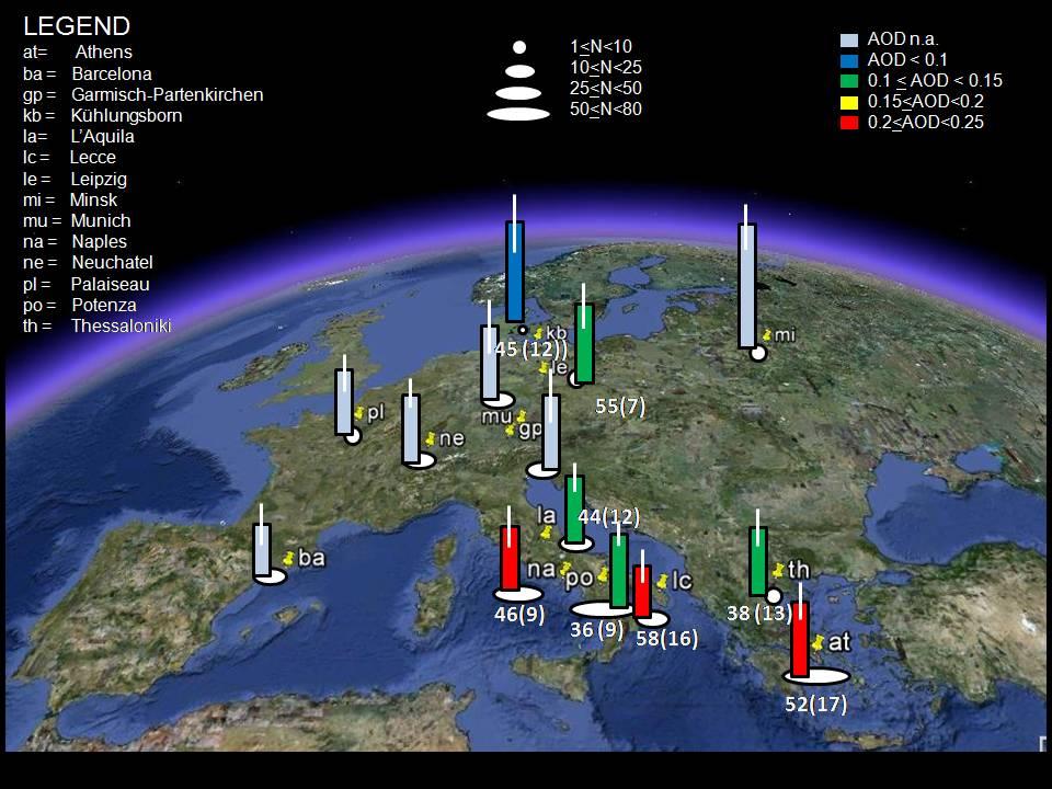 Systematic dust observations over Europe Lidar ratio at 355 nm inside the dust