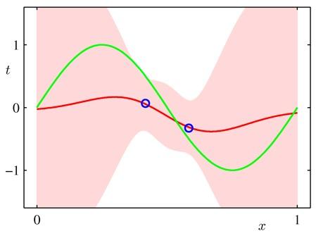 Predictive Distribution (3) Example: Sinusoidal data, 9 Gaussian basis functions, 2
