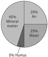 Example: Carbonic acid in rainwater weathers granitic rock. Granite decomposes to become quartz and potassium feldspar.