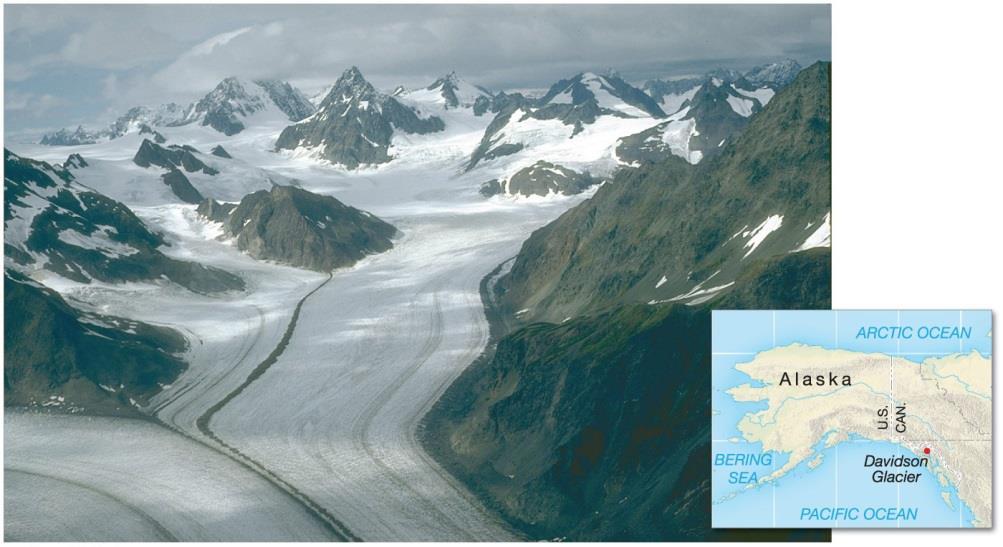 Two types of glaciers: 1.