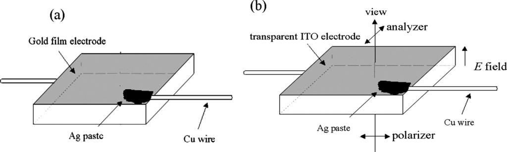 Figure 1. Sample configurations for (a) dielectric measurement and (b) domain observation under polarizing microscope.