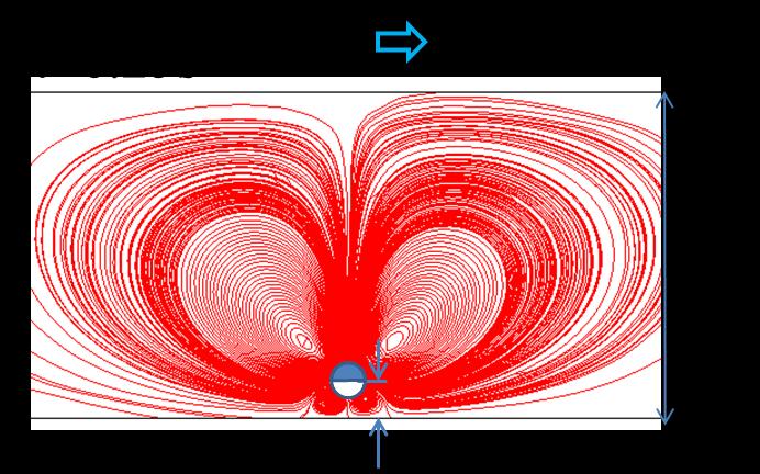 the side becomes stronger. This migration of the particle is perpendicular to the electric field and stops when the vortices-wall interactions on the two sides are balanced.