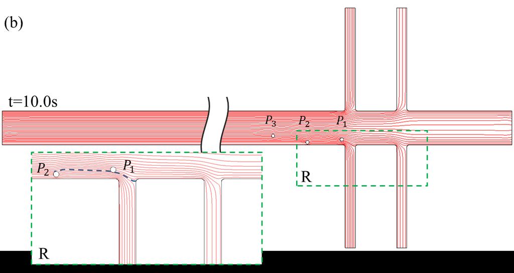 the split-stream that goes into branch channel 2. As the particle 3 is outside this boundary, it moves with the rest stream into the exit of the main channel.