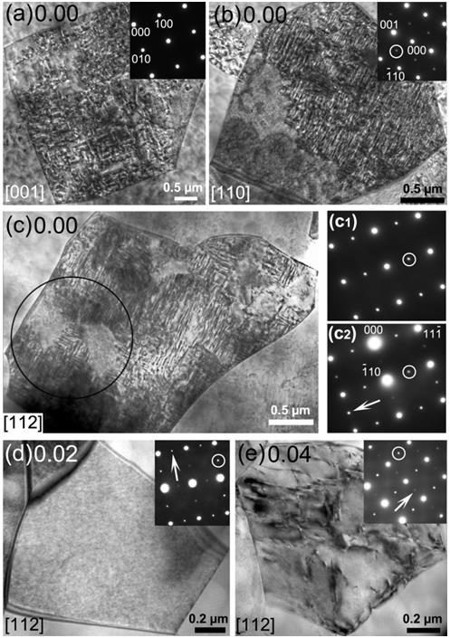 93 Fig. 3. TEM examination of the domain morphology and crystal structure in as-sintered (unpoled) [(Bi 1/2 Na 1/2 ) 0.95 Ba 0.05 ] 1-x La x TiO 3 ceramics.