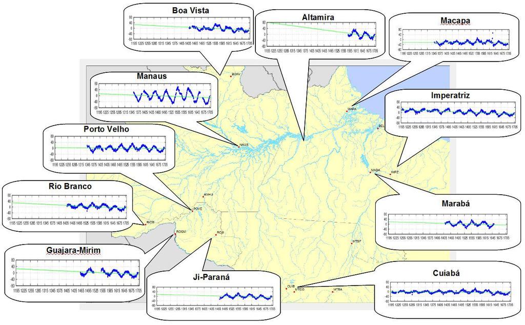 GNSS CORS heights in and around the Amazon (source: www.