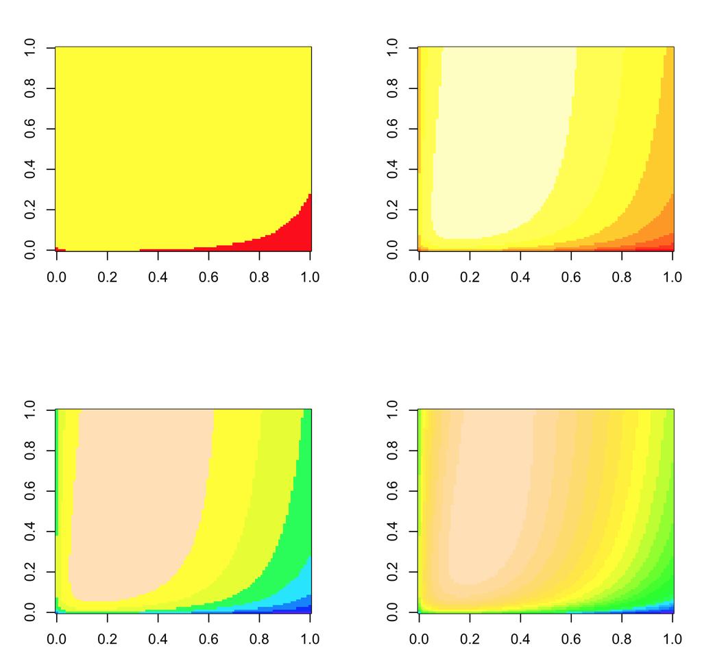 Matrix of log-likelihoods (parameter values from 1 to 10, not 0 to 1) e.g., image(log(likes2),col=topo.