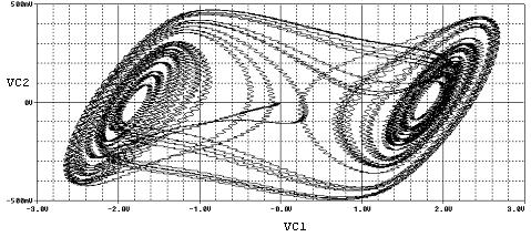 11, for f = 200 khz, A = 100 mv of Vac, (a b) simulation results include chaotic dynamics and chaotic attractor, (c)