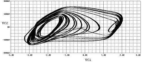 5.11, for f = 2 MHz, A = 500 mv of Vac, (a b) simulation results include chaotic dynamics and chaotic attractor, (c) experimental illustrations of circuit dynamics; the upper trace V C1