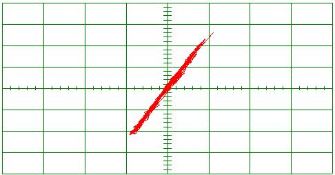 1, (a) the upper trace V C1 (5V/div), the lower trace V C1 (5 V/div) time/div: 2 ms/div, (b) synchronization graph observed in the V C1 - V C1 plane, x-axes: 5 V, y-axes: 2 V.