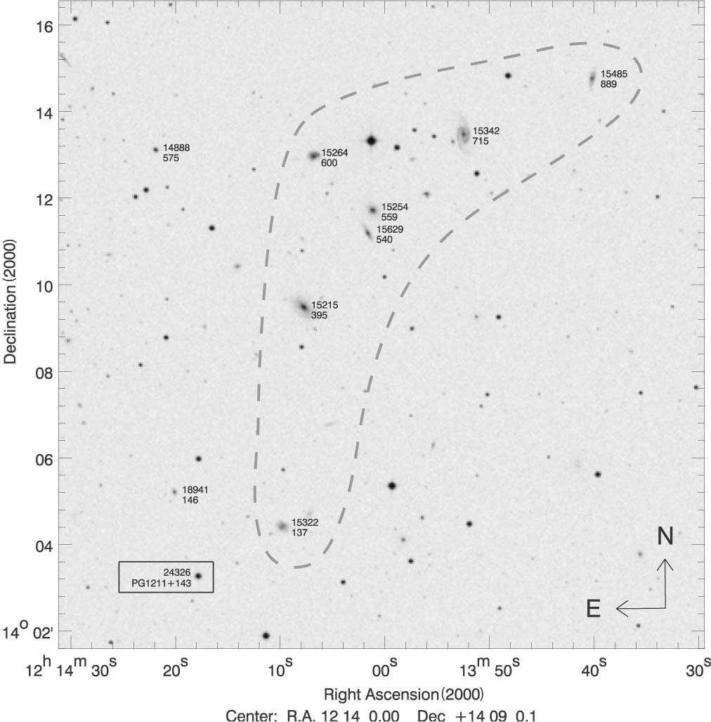 18 Fig. 3. The sky around PG 1211+143. This 15 15 image from the POSS2 blue plates was obtained online from STScI. PG 1211+143 lies at lower left.