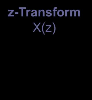 -n Discrete-Time Fourier Transform n = - X (e j x [n] e ) - jn C Discrete Fourier Transform X(k) N 1 n = 0 x [n] e k integer 2 n k - j N