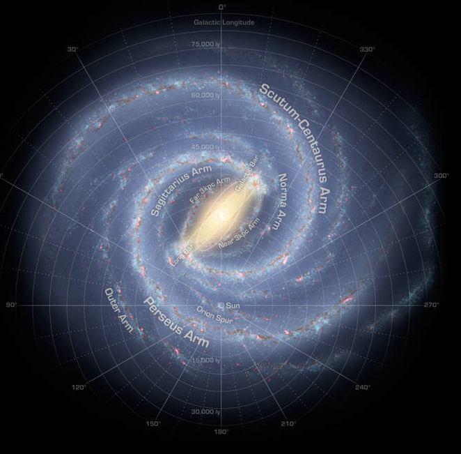 The Milky Way Our solar system is located in the Milky Way galaxy, and it consists of the Sun (our star), 8 planets, moons, dwarf planets, asteroids, comets, meteoroids, and other space debris.