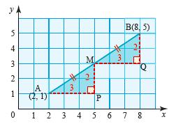 AB : Look at the poits A, ad B 8,5 show below: Figure.