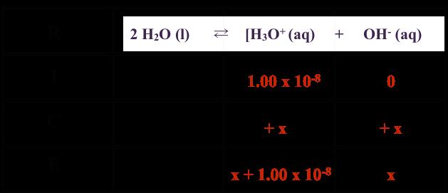 THERE IS ANOTHER EQUILIBRIUM TO CONSIDER H2O + H2O H3O + + OH - KW = [H3O+][OH-] =