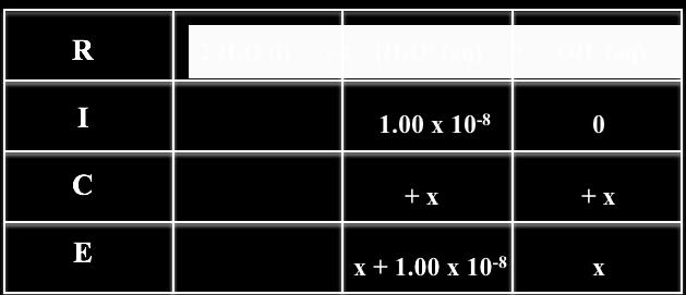 00 x 10-8 ) (x) = 1.0 x 10-14 solve quadratic x 2 + (1.00 x 10-8 )(x)-1.