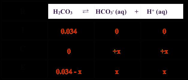 7) Calculate the ph of 0.034 M carbonic acid solution (Ka1 = 4.3 10 7 and Ka2 = 4.7 10 11 ).