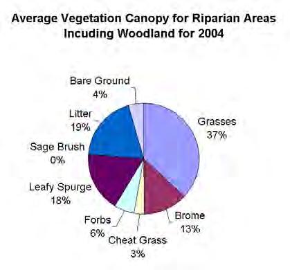 increase in the abundance of grass. Figure 15.