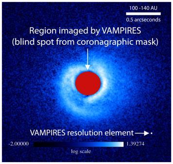 VAMPIRES Visible Aperture Masking Polarimetric Interferometer for Resolving Exoplanetary Signatures An insturment to image the inner regions of