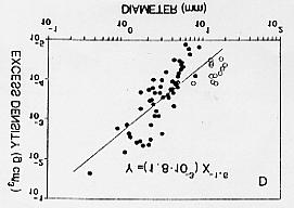 14-2: Particle Density: The density of euphaussid fecal pellets was determined by Komar et al (1981) to be 1.23 g cm -3. This is much larger than typical seawater density of about 1.025 g cm -3.