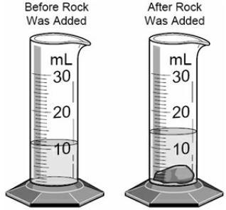 What is the volume of the rock