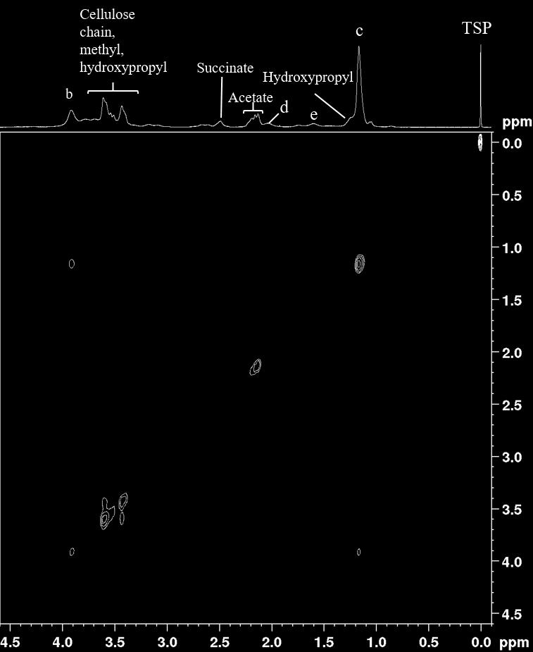 Figure S14. 2D 1 H NOESY spectrum between 1000 μg/ml HPMCAS and 1000 μg/ml C12- PNIPAm-7 in deuterium oxide. No cross peaks were observed between HPMCAS and C12- PNIPAm-7.