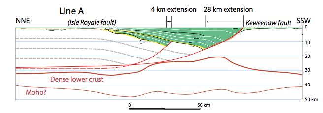 Neier 8 Figure 5: A cross section of the master listric Keweenaw fault from Stein et. al. (2015).