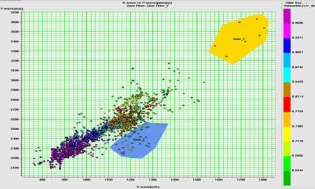 Input data A full suite of logs acquired for wells X and Y Seismic gathers around the two wells Methodology Step-I : Detailed petrophysical analysis from well logs is performed to assess the rock s