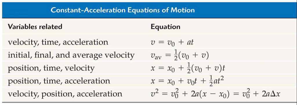 Motion with