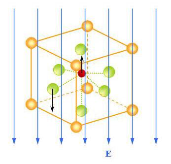 (a) (b) (c) Figure 1-3.