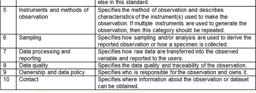 - Required for all WIGOS observing systems/platforms
