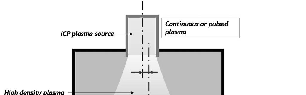 Simulation of Plasma Immersion Ion Implantation A. Burenkov, P. Pichler, J.