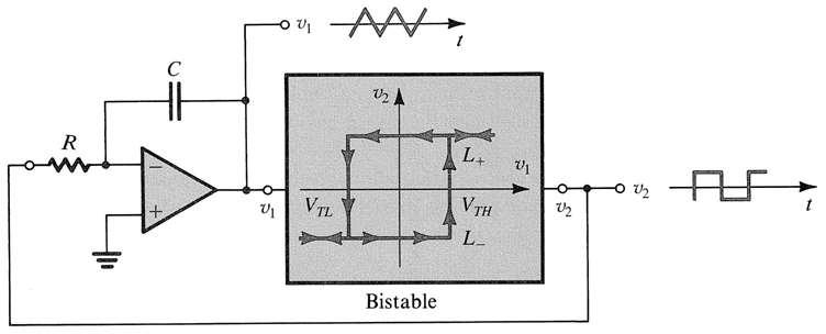 Generation o Triangular Waeorm Triangular can be obtained by replacing the low-pa C circuit with an integrator